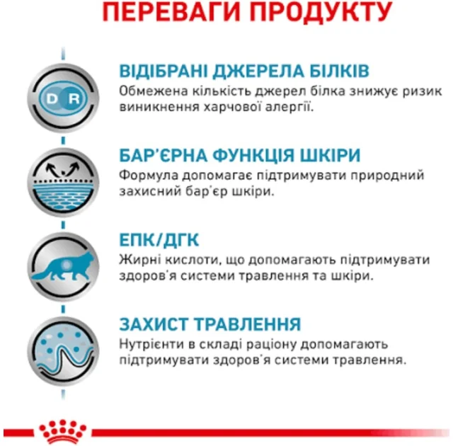 Сухий корм Royal Canin Sensitivity Control при харчової алергії у кішок, 400 г