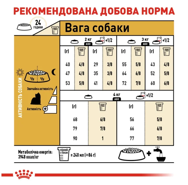 Сухий корм Royal Canin Yorkshire Terrier Adult для йоркширського тер'єра, 500 г