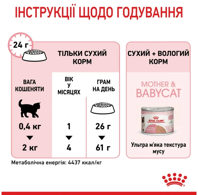 Сухий корм Royal Canin Mother and Babycat для годуючих кішок, 10 кг