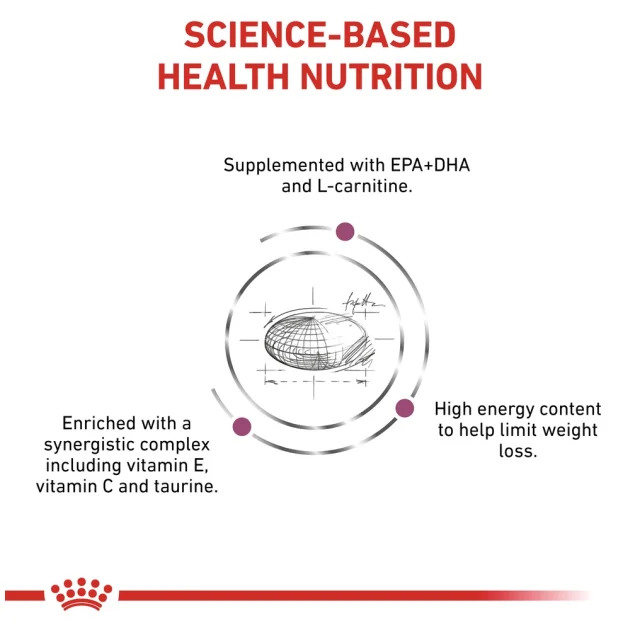 Сухий корм Royal Canin Cardiac при серцевій недостатності у собак, 2 кг