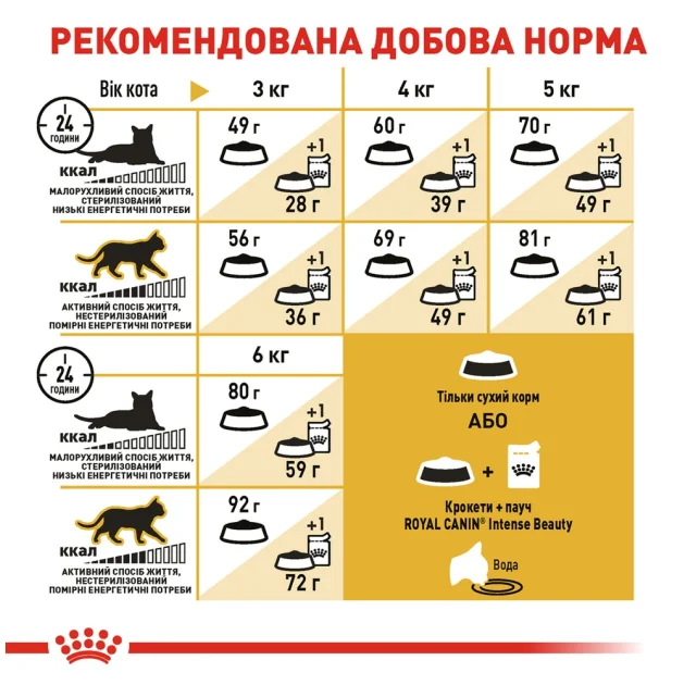 Сухий корм Royal Canin Sphynx Adult для сфінкса, 2 кг