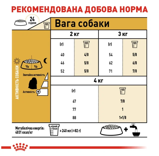 Сухий корм Royal Canin Maltese Adult для мальтійської болонки, 500 г
