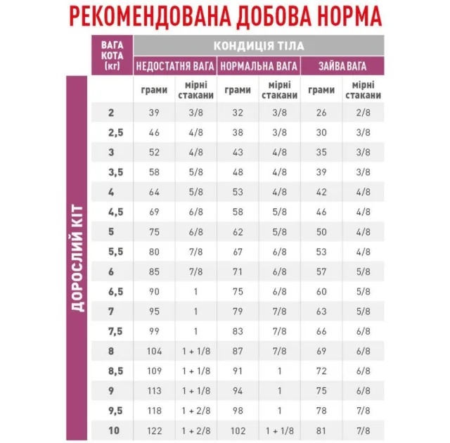 Сухий корм Royal Canin Renal Special при нирковій недостатності у котів, 400 г