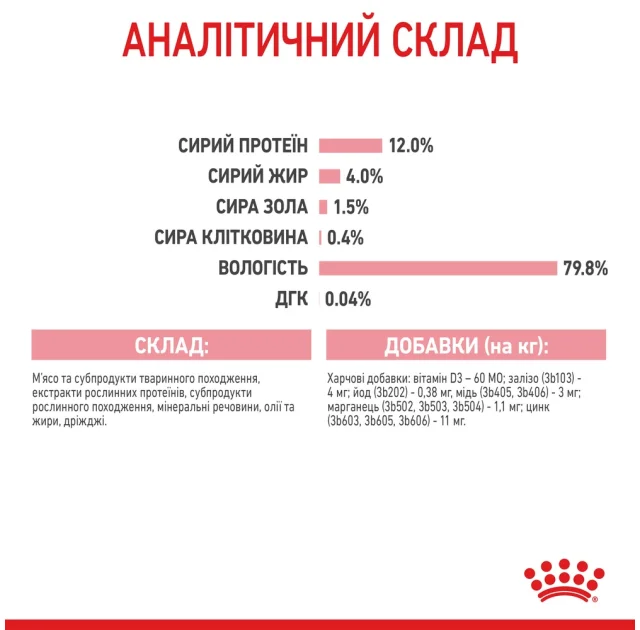 Вологий корм Royal Canin Kitten для кошенят від 4 до 12 місяців, шматочки в желе, 85 г
