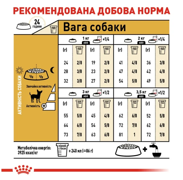 Сухий корм Royal Canin Chihuahua Adult для чихуахуа, 500 г