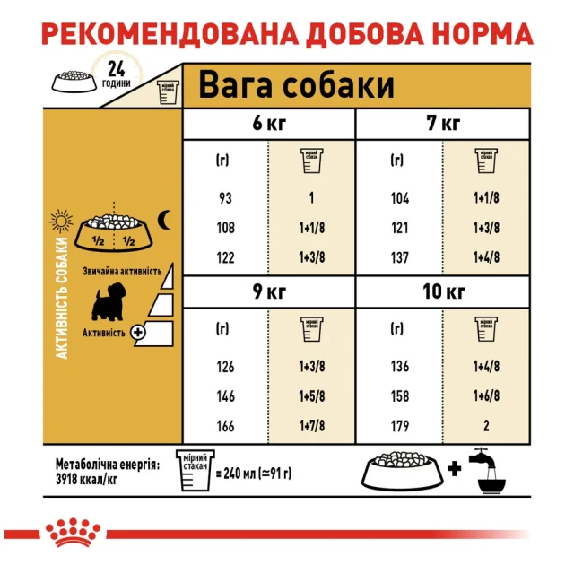 Сухий корм Royal Canin West Highland White Terrier Adult для вест хайленд уайт тер'єрів, 3 кг