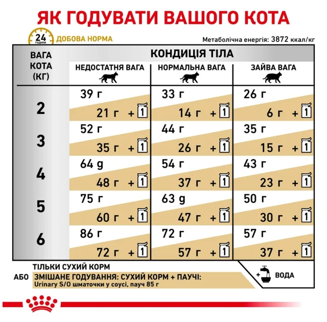 Сухий корм Royal Canin Urinary S / O при сечокам'яній хворобі у кішок, 400 г
