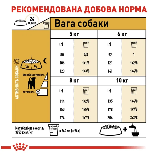 Сухий корм Royal Canin Jack Russell Terrier Adult для джек рассел тер'єра, 1.5 кг