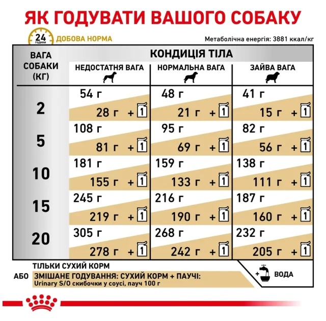 Сухий корм Royal Canin Urinary S / O при сечокам'яній хворобі у собак, 2 кг