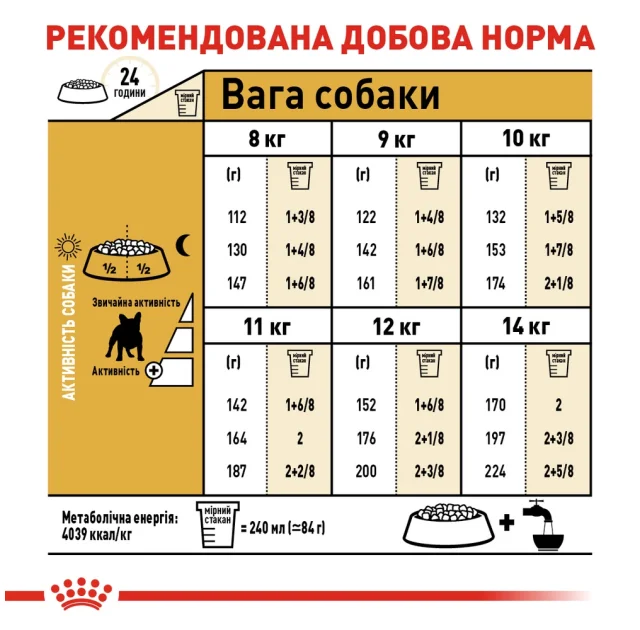 Сухий корм Royal Canin French Bulldog Adult для французького бульдога, 3 кг