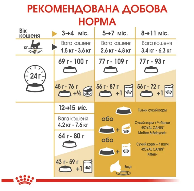 Сухий корм Royal Canin Maine Coon Kitten для кошенят мейн-кунів до 15 місяців, 400 г