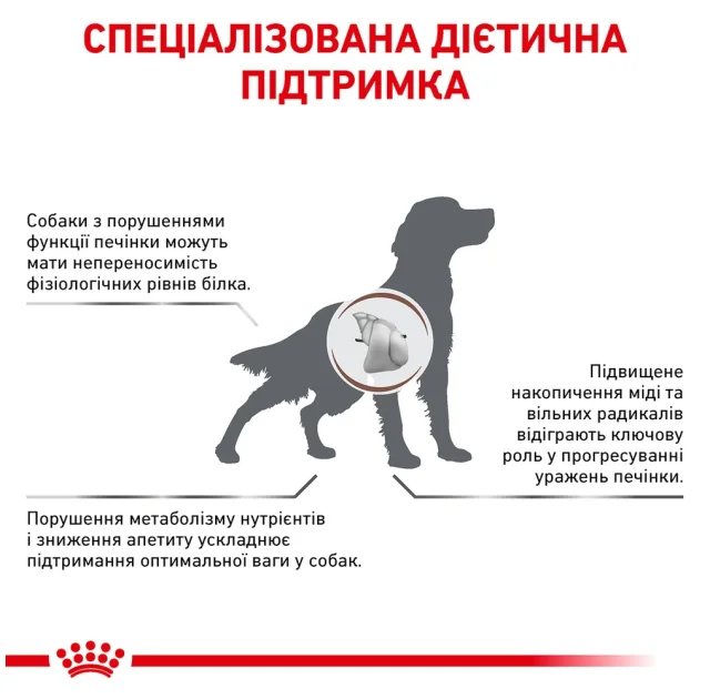 Сухий корм Royal Canin Hepatic при захворюванні печінки у собак, 1.5 кг