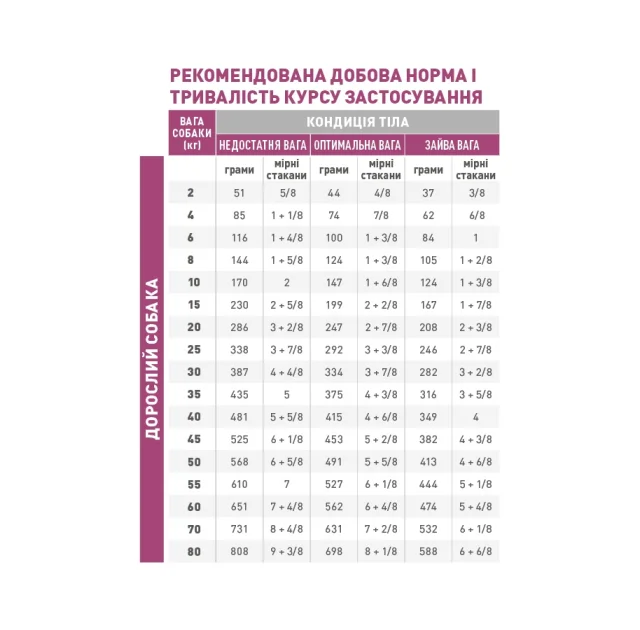 Сухий корм Royal Canin Mobility при захворюваннях опорно-рухового апарату у собак, 12 кг