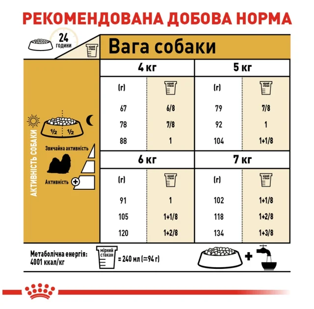 Сухий корм Royal Canin Shih Tzu Adult для ши-тцу, 1.5 кг