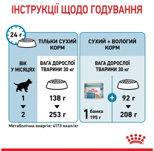 Сухий корм Royal Canin Maxi Starter для годуючих собак великих порід, 4 кг