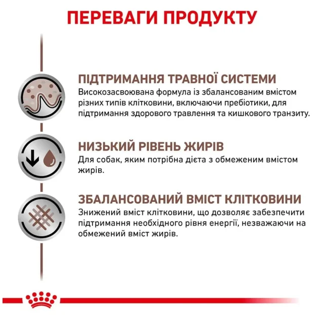 Вологий корм Royal Canin Gastro Intestinal Low Fat при порушеннях травлення у собак, 420 г