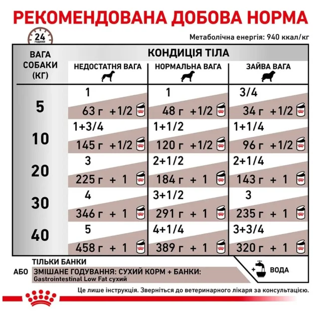 Вологий корм Royal Canin Gastro Intestinal Low Fat при порушеннях травлення у собак, 420 г