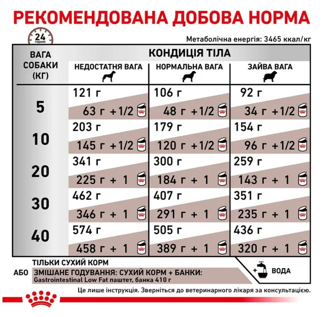 Сухий корм Royal Canin Gastro Intestinal при порушеннях травлення у собак, 15 кг