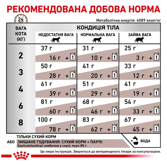 Сухий корм Royal Canin Gastro Intestinal при порушеннях травлення у кішок, 4 кг