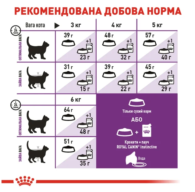 Сухой корм Royal Canin Sensible при чувствительном пищеварении у кошек, 400 г