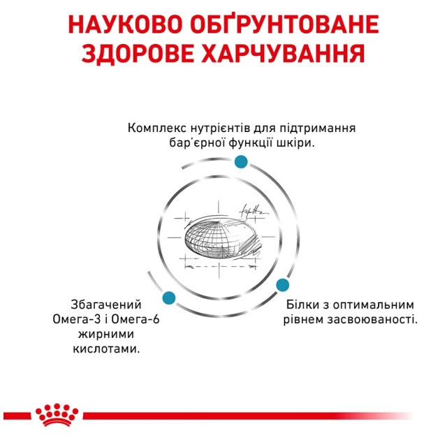 Сухий корм Royal Canin Skin Care Adult при захворюванні шкіри у собак, 11 кг