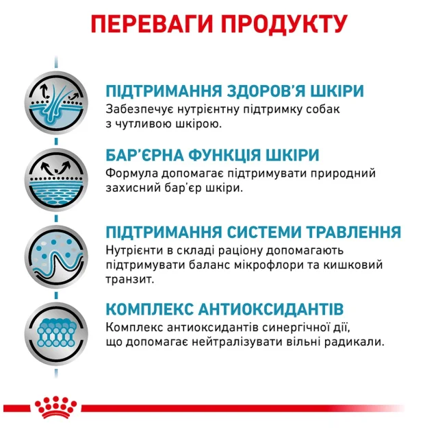 Сухий корм Royal Canin Skin Care Adult при захворюванні шкіри у собак, 11 кг