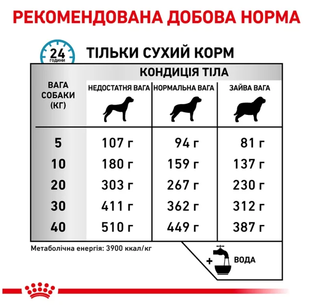 Сухий корм Royal Canin Skin Care Adult при захворюванні шкіри у собак, 11 кг