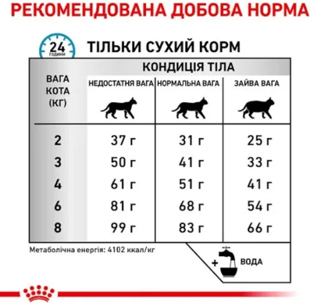 Сухий корм Royal Canin Hypoallergenic при харчової алергії у кішок, 2.5 кг