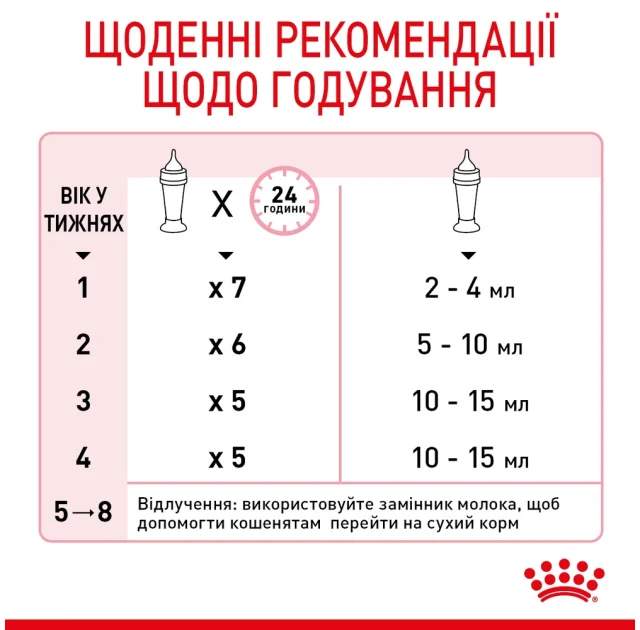 Заменитель молока Royal Canin Babycat Milk для котят, 300 г