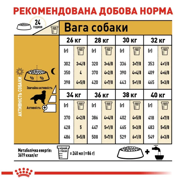 Сухий корм Royal Canin Golden Retriever Adult для золотистого ретривера, 12 кг