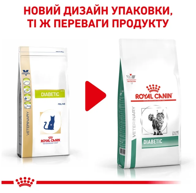 Сухий корм Royal Canin Diabetic при цукровому діабеті у кішок, 400 г
