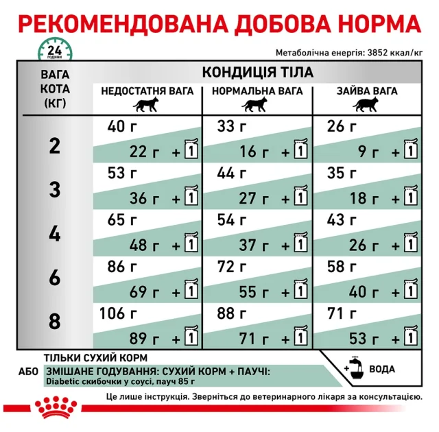 Сухий корм Royal Canin Diabetic при цукровому діабеті у кішок, 1.5 кг