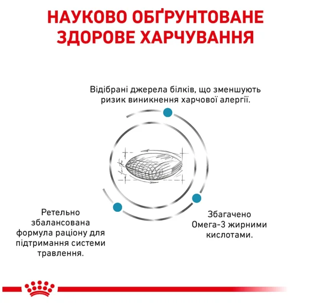 Сухий корм Royal Canin Sensitivity Control при харчової алергії у собак, 1.5 кг