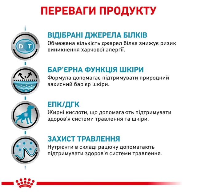 Сухий корм Royal Canin Sensitivity Control при харчової алергії у собак, 1.5 кг
