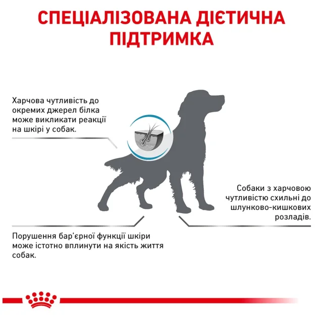 Сухий корм Royal Canin Sensitivity Control при харчової алергії у собак, 1.5 кг