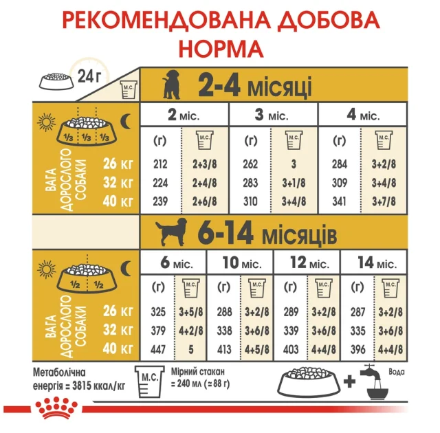 Сухий корм Royal Canin Labrador Retriever Puppy для цуценят лабрадора до 15 місяців, 12 кг