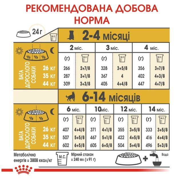 Сухий корм Royal Canin German Shepherd Puppy для цуценят німецької вівчарки до 15 місяців, 3 кг