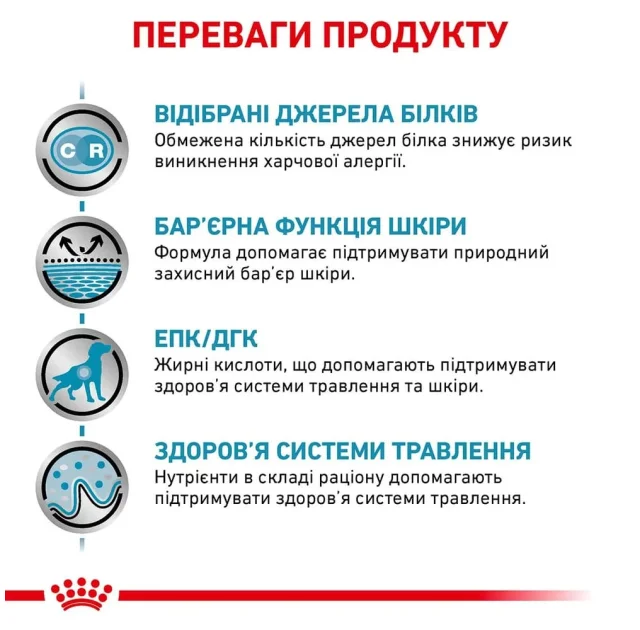 Вологий корм Royal Canin Sensitivity Control при харчової алергії у собак, курка, 410 г
