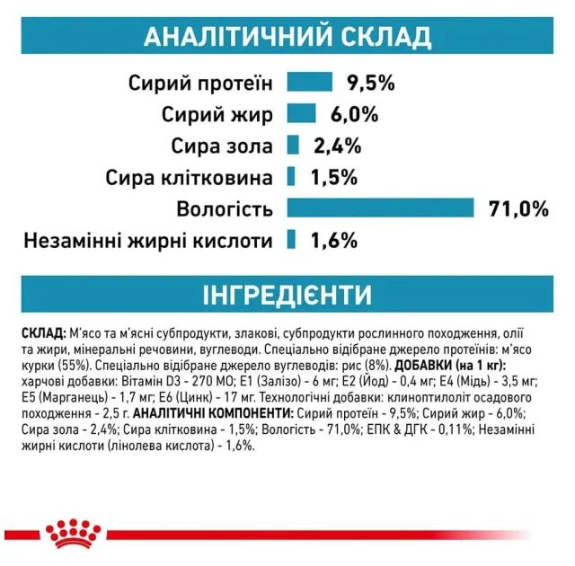 Влажный корм Royal Canin Sensitivity Control при пищевой аллергии у собак, утка, 410 г
