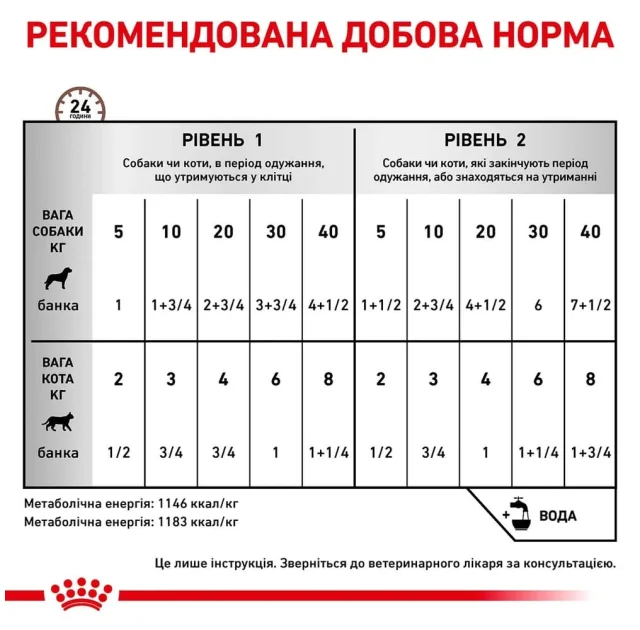 Влажный корм Royal Canin Recovery для кошек и собак в период восстановления после болезни, 195 г