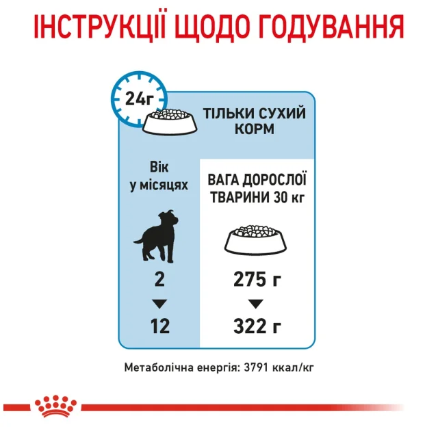Сухой корм Royal Canin Maxi Puppy для щенков крупных пород с 2 до 15 месяцев, 1 кг