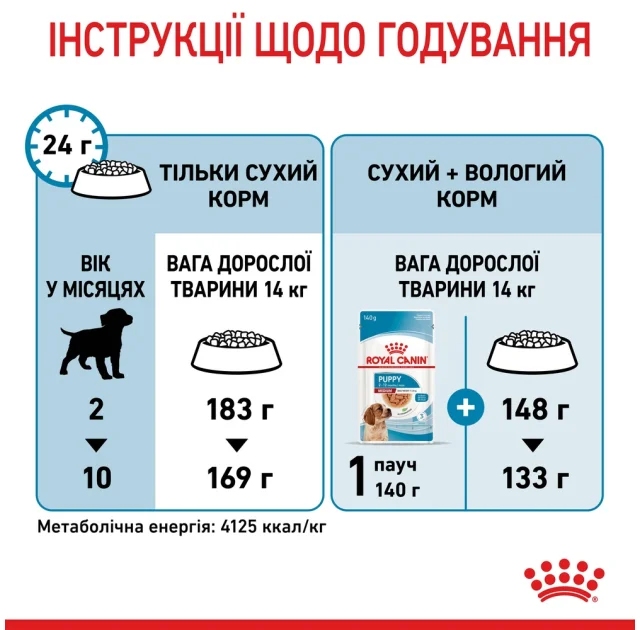 Сухой корм Royal Canin Medium Puppy для щенков средних пород до 12 месяцев, 1 кг
