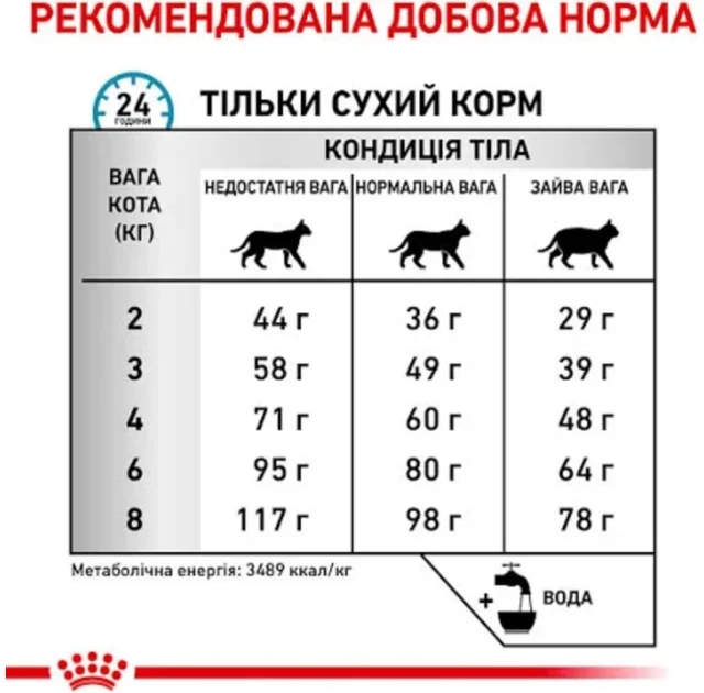 Сухий корм Royal Canin Sensitivity Control при харчової алергії у кішок, 1.5 кг