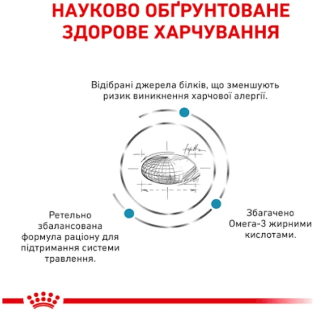 Сухий корм Royal Canin Sensitivity Control при харчової алергії у кішок, 1.5 кг
