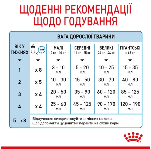 Замінник молока Royal Canin Babydog Milk для цуценят, 400 г