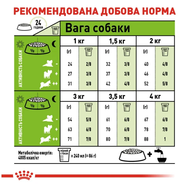 Сухий корм Royal Canin X-Small Adult для собак мініатюрних порід, 1.5 кг