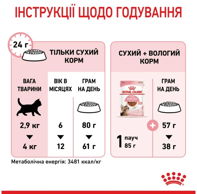 Сухий корм Royal Canin Kitten Sterilised для стерилізованих кошенят до 12 місяців, 400 г