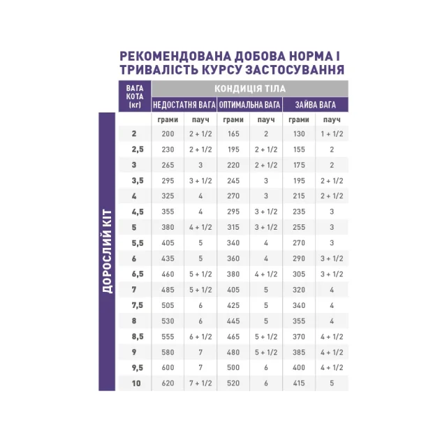 Вологий корм Royal Canin Neutered Balance для дорослих стерилізованих котів, схильних до зайвої ваги, 85 г