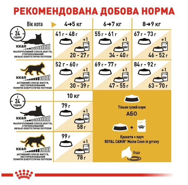 Вологий корм Royal Canin Maine Coon Adult для мейн-кунів, шматочки в соусі, 85 г