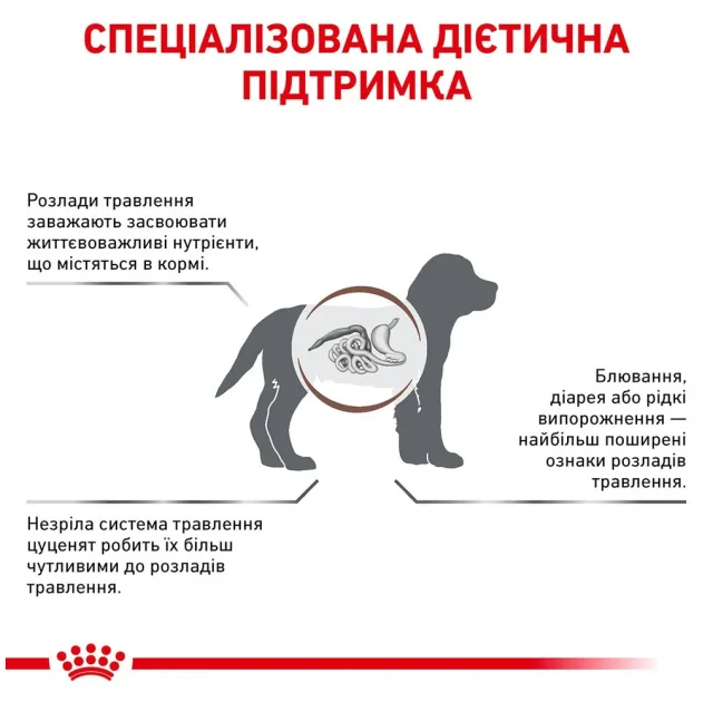 Сухий корм Royal Canin Gastro Intestinal Junior при порушеннях травлення у цуценят, 2.5 кг